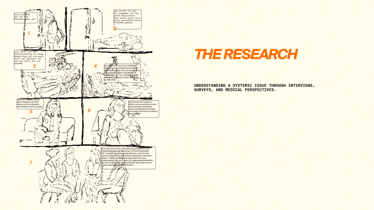 Projektbild: Gap Lab